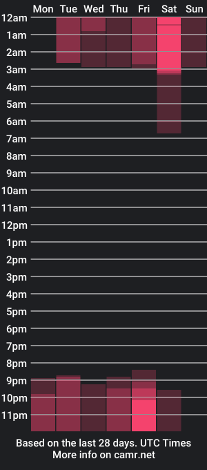 cam show schedule of karla_sainz