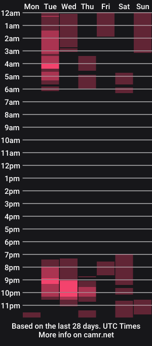 cam show schedule of karla_santoro