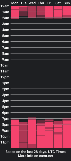 cam show schedule of karla_santoss