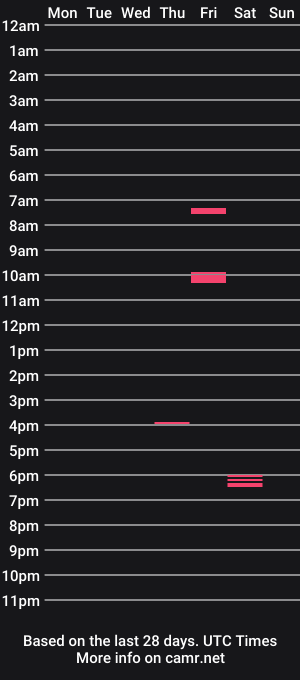cam show schedule of karla_sim