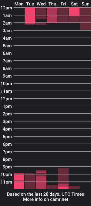 cam show schedule of karla_sweet7