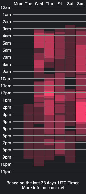 cam show schedule of karla_valk