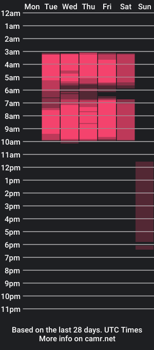 cam show schedule of karlaa_james