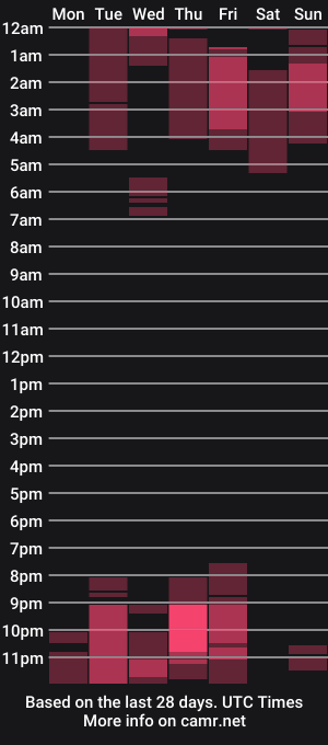 cam show schedule of karlaa_oz