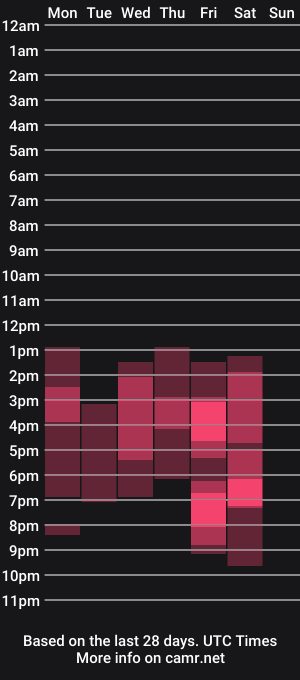 cam show schedule of karlaacherry