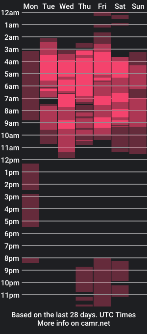 cam show schedule of karlac_herry