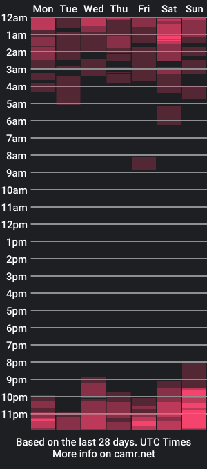 cam show schedule of karlaeevansx