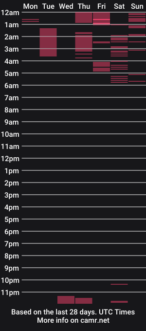 cam show schedule of karlagirlfox