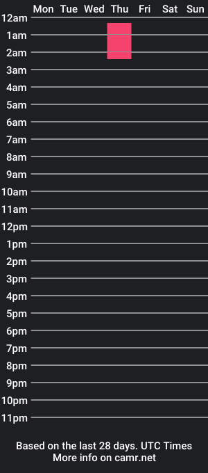 cam show schedule of karlakasey