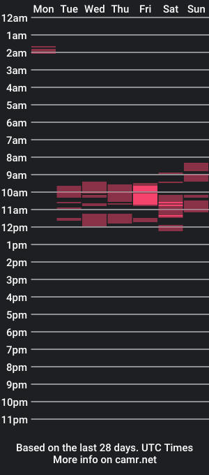 cam show schedule of karlalovexx