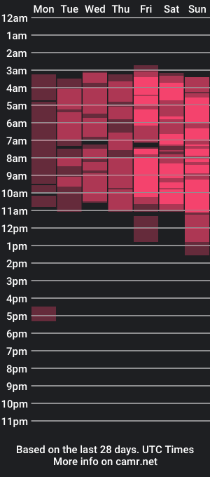 cam show schedule of karlamoreli