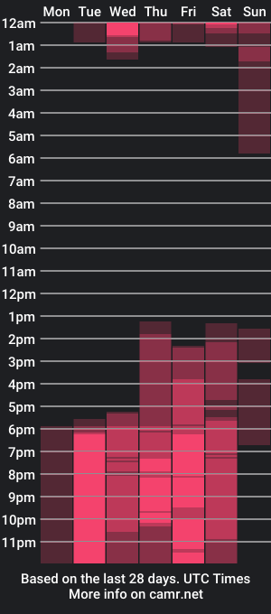 cam show schedule of karlaowens_