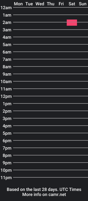 cam show schedule of karlaslut