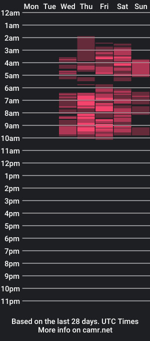 cam show schedule of karlaslutskinny_