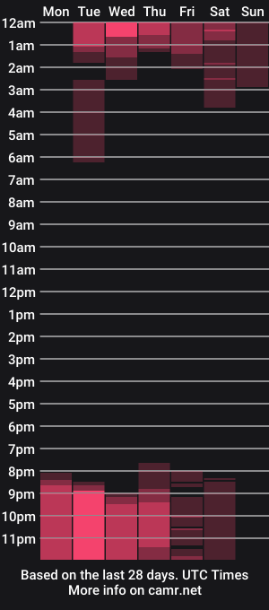 cam show schedule of karlathompson