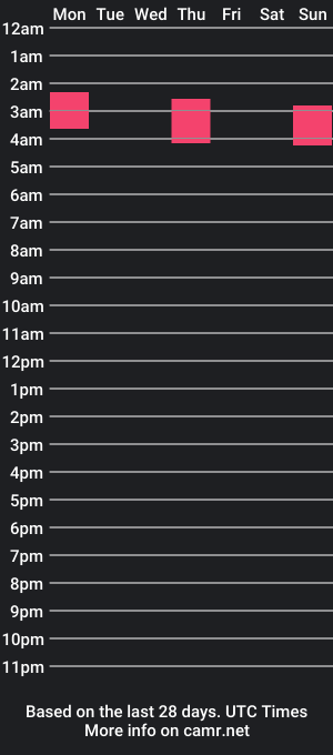 cam show schedule of karlce