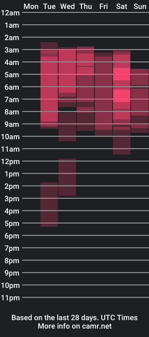 cam show schedule of karlee_monroe