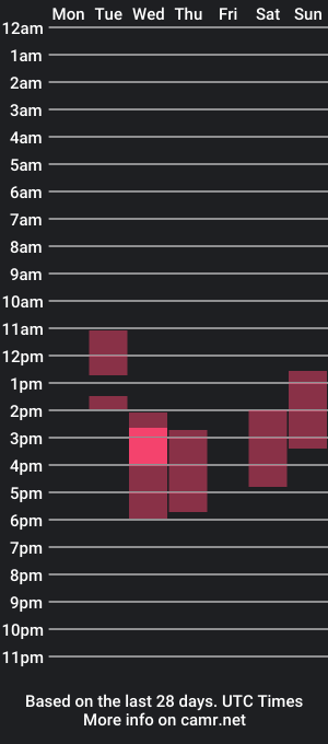 cam show schedule of karleedeepins