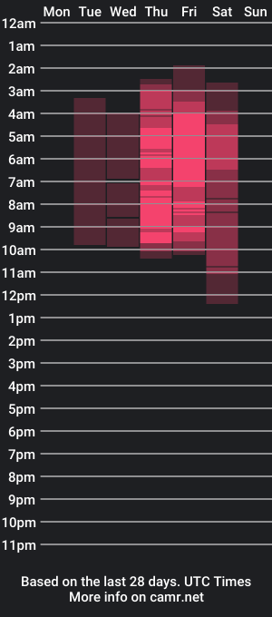 cam show schedule of karleegp