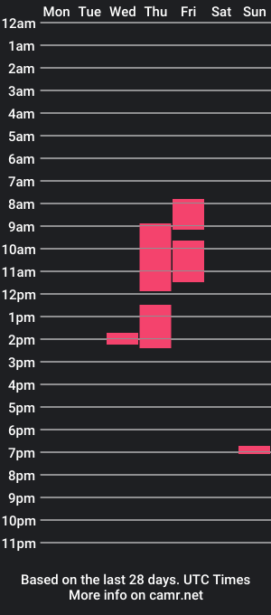 cam show schedule of karlexhibitionist