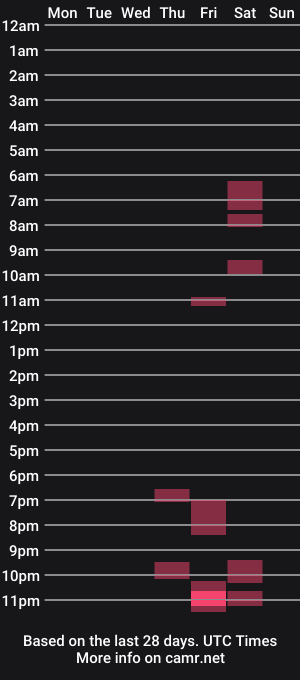 cam show schedule of karlflum88