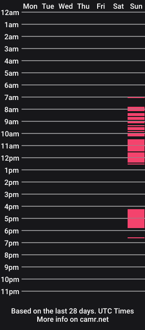cam show schedule of karlisah