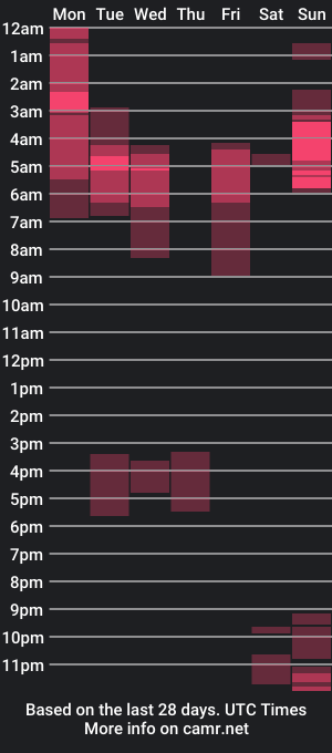 cam show schedule of karljensen33