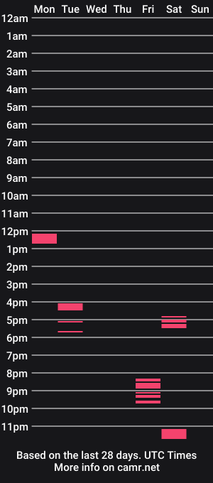 cam show schedule of karlkarl14