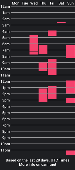 cam show schedule of karlmarley1