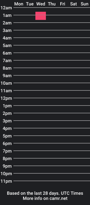 cam show schedule of karlo_foryou