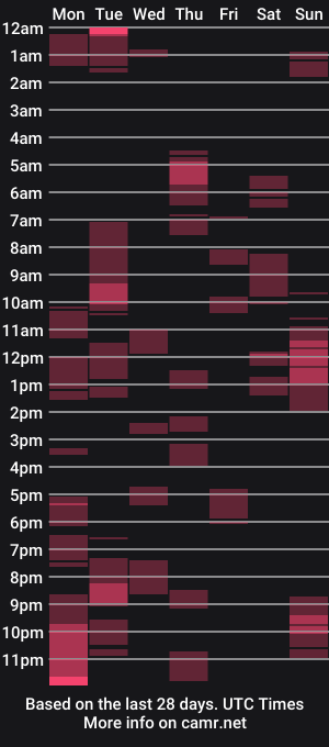 cam show schedule of karlodi