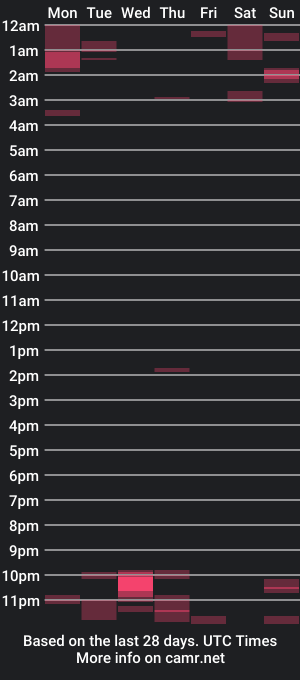 cam show schedule of karlosh2k7