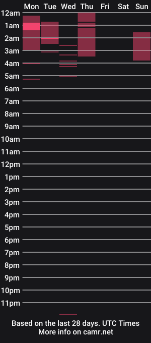 cam show schedule of karlostiven