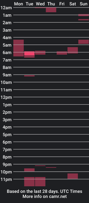 cam show schedule of karlpal