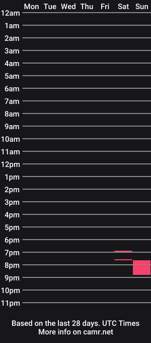 cam show schedule of karlthorssen