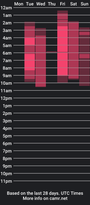 cam show schedule of karly_angeel