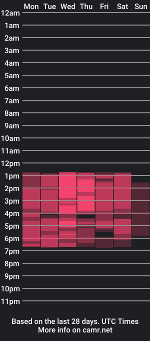 cam show schedule of karly_loue