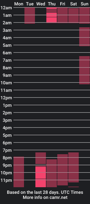 cam show schedule of karlyandjack_tay