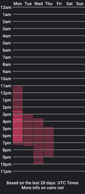 cam show schedule of karlygreyss