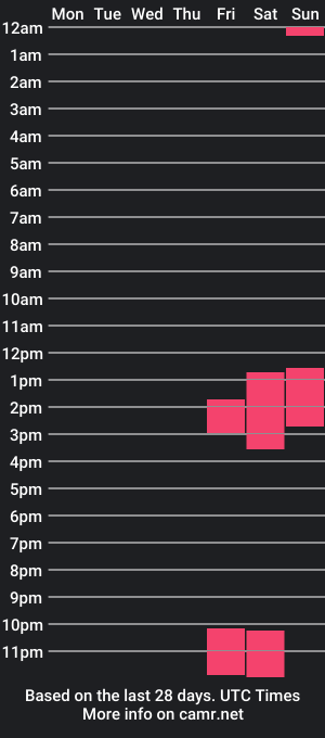 cam show schedule of karmenclark