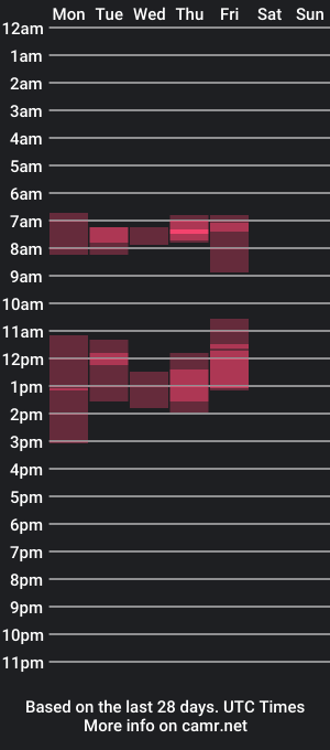 cam show schedule of karoian