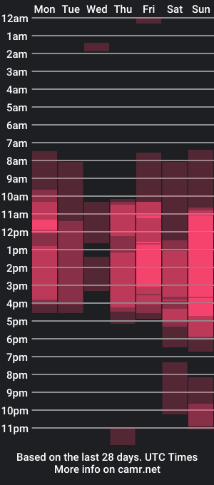 cam show schedule of karol2023