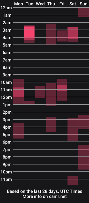 cam show schedule of karol_chris