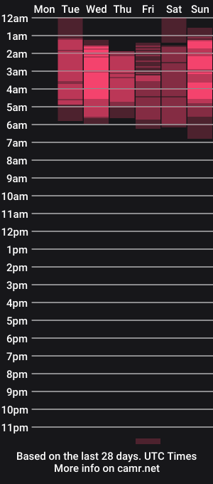 cam show schedule of karol_ebony
