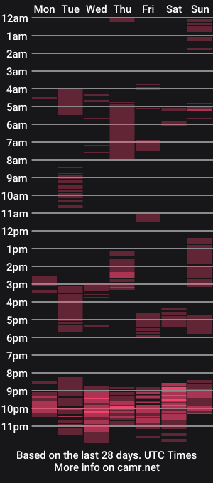 cam show schedule of karol_gill