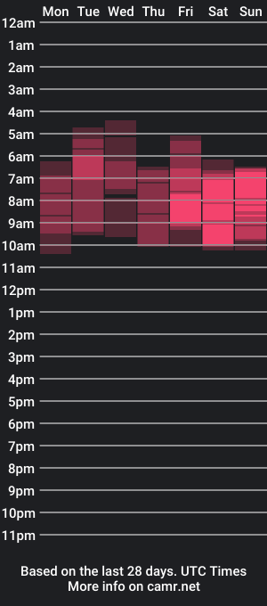 cam show schedule of karol_kennedy