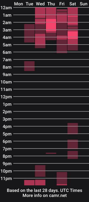 cam show schedule of karol_page