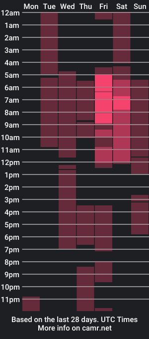 cam show schedule of karol_rivera_