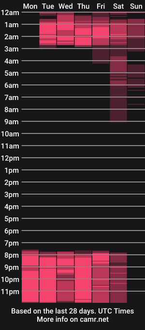 cam show schedule of karol_scott1