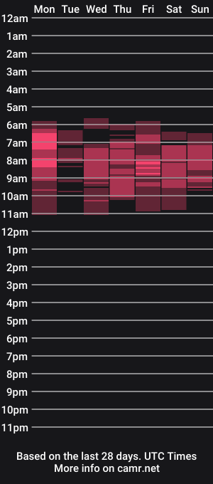 cam show schedule of karol_switt